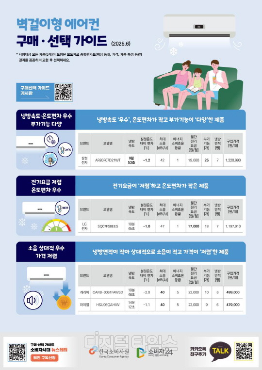 벽걸이형 에어컨 구매 가이드. 자료=한국소비자원